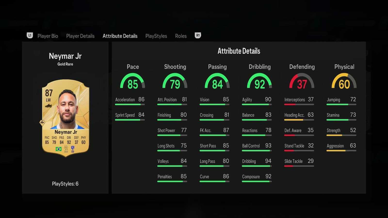 Neymar's attributes in EA FC 25