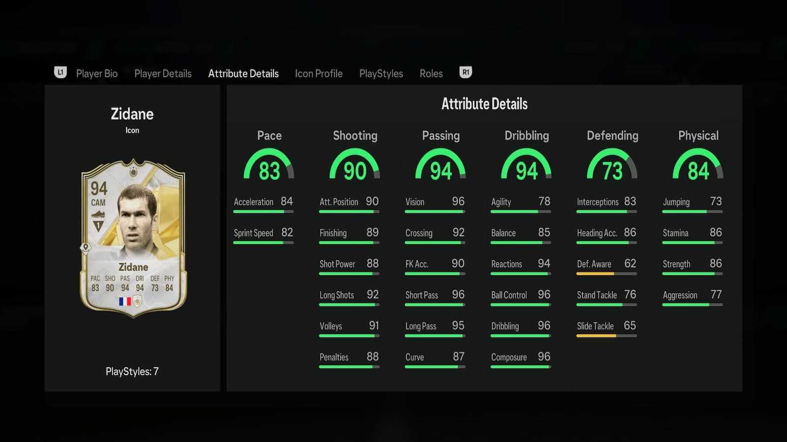 Zidane's attributes in EA FC 25