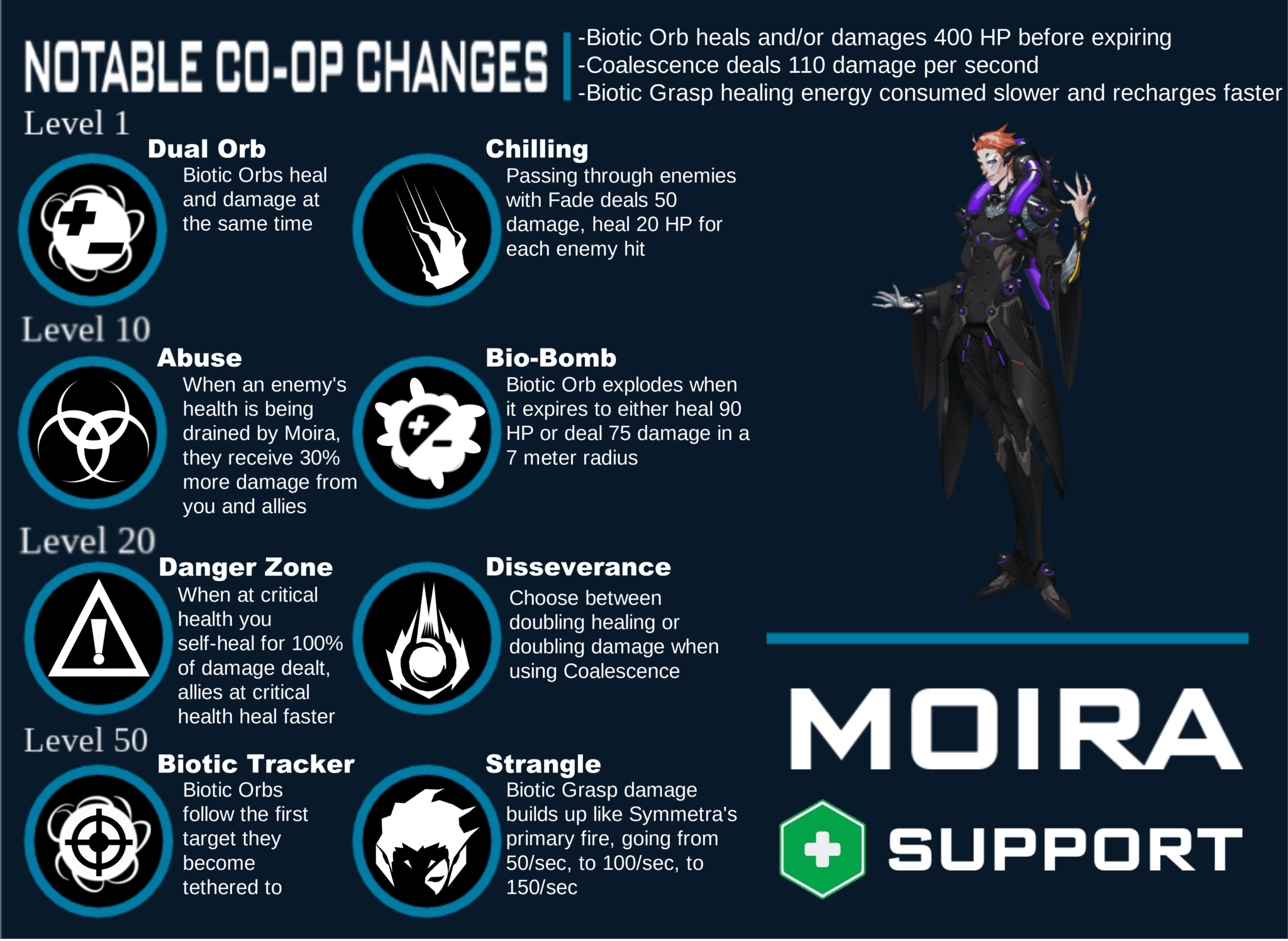 Moira Overwatch 2 abilities