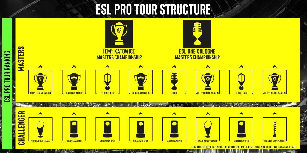 ESL