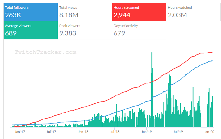 Twitch statistics for Jenna