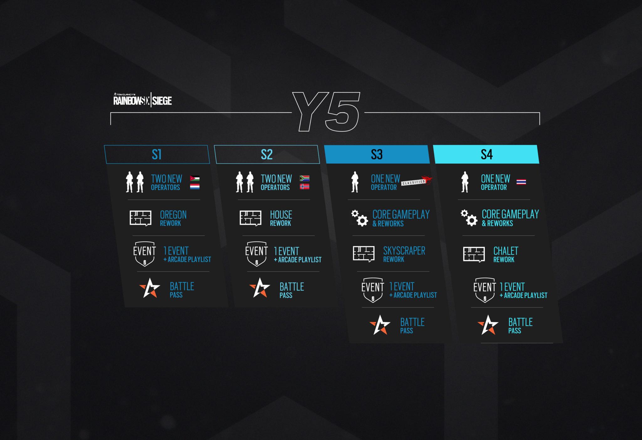 Rainbow 6 Year 5 Roadmap