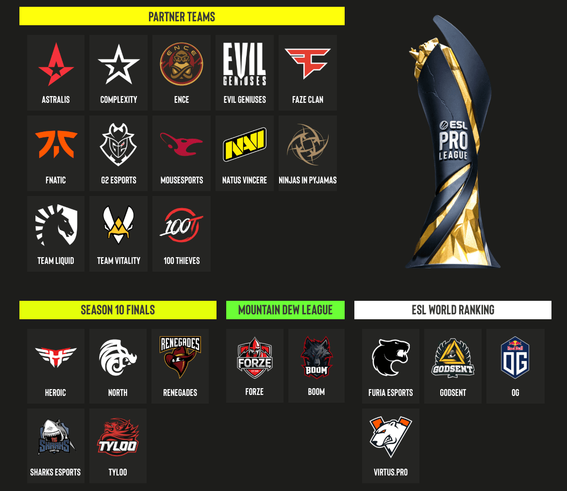 Teams for Season 11 of ESL Pro League.