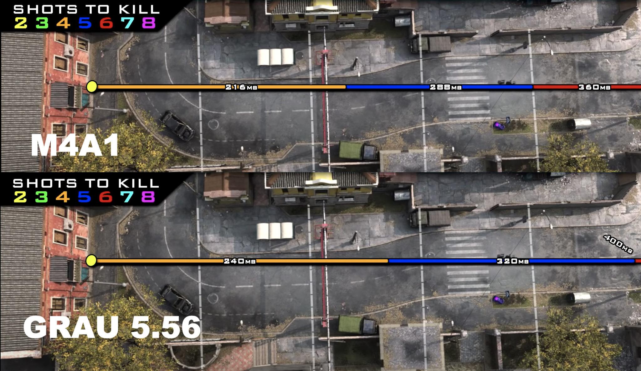 Range for the Grau vs the M4A1 in Modern Warfare