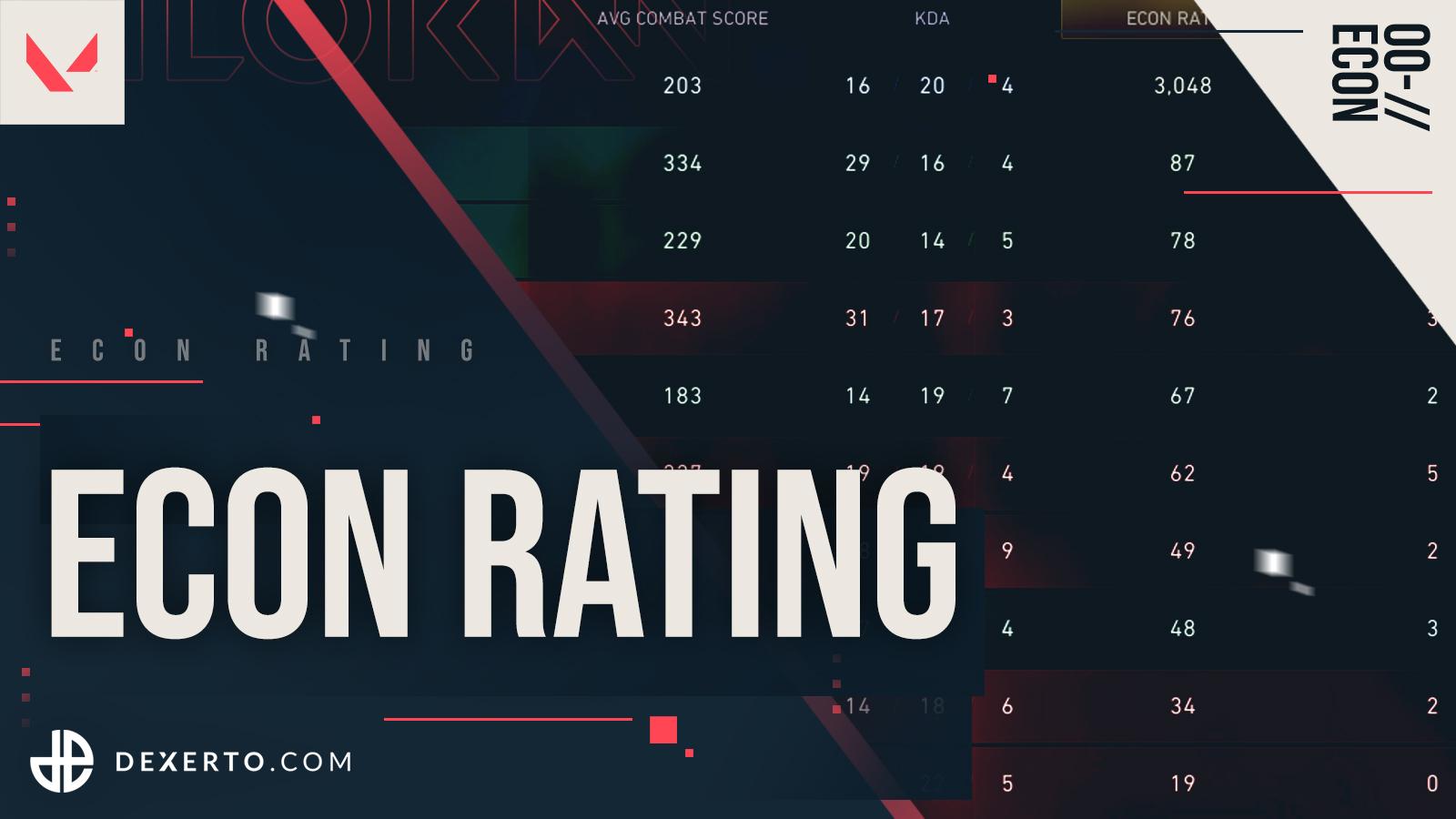 What is Econ Rating in Valorant?