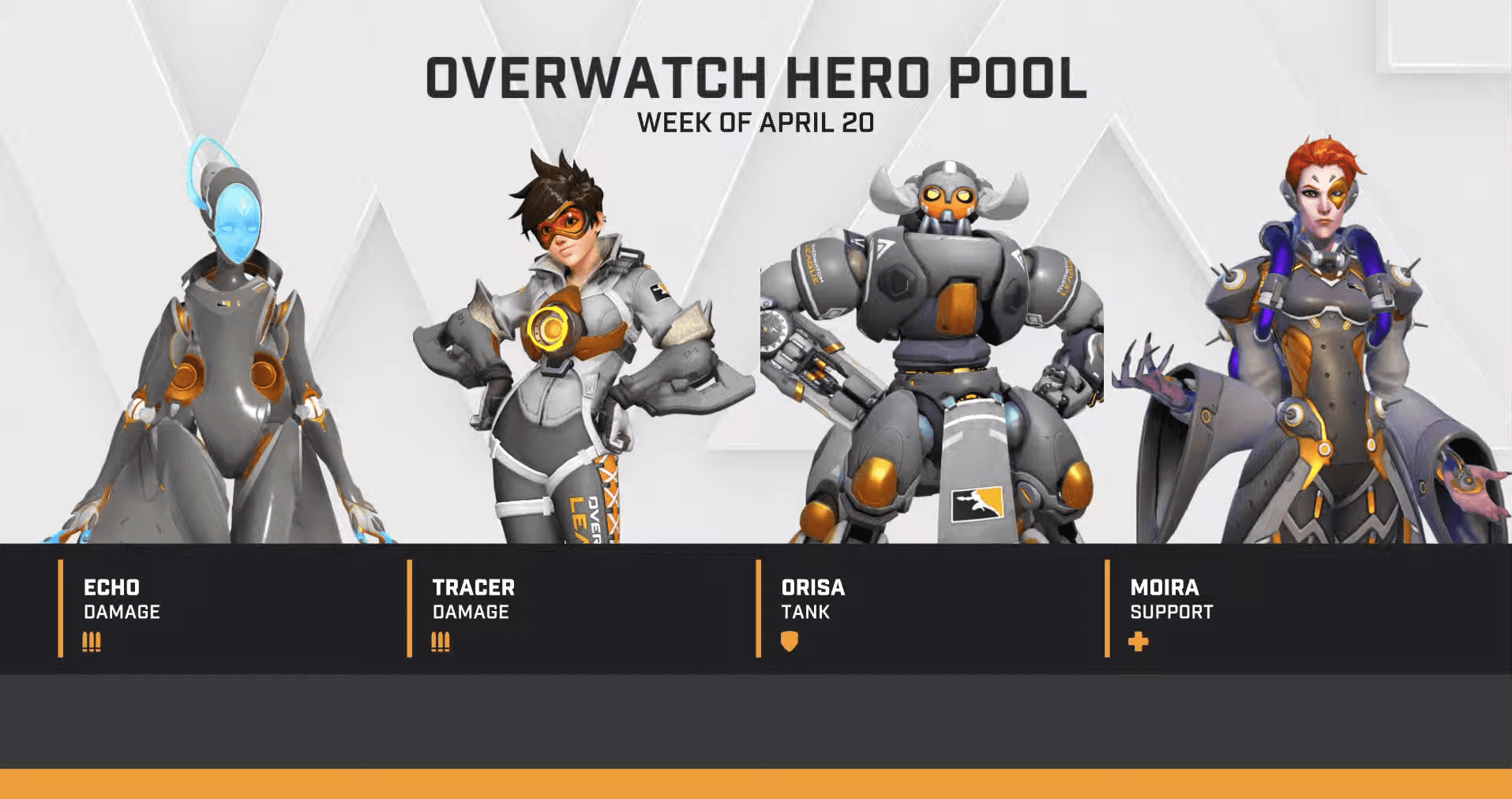 Overwatch Hero Pools