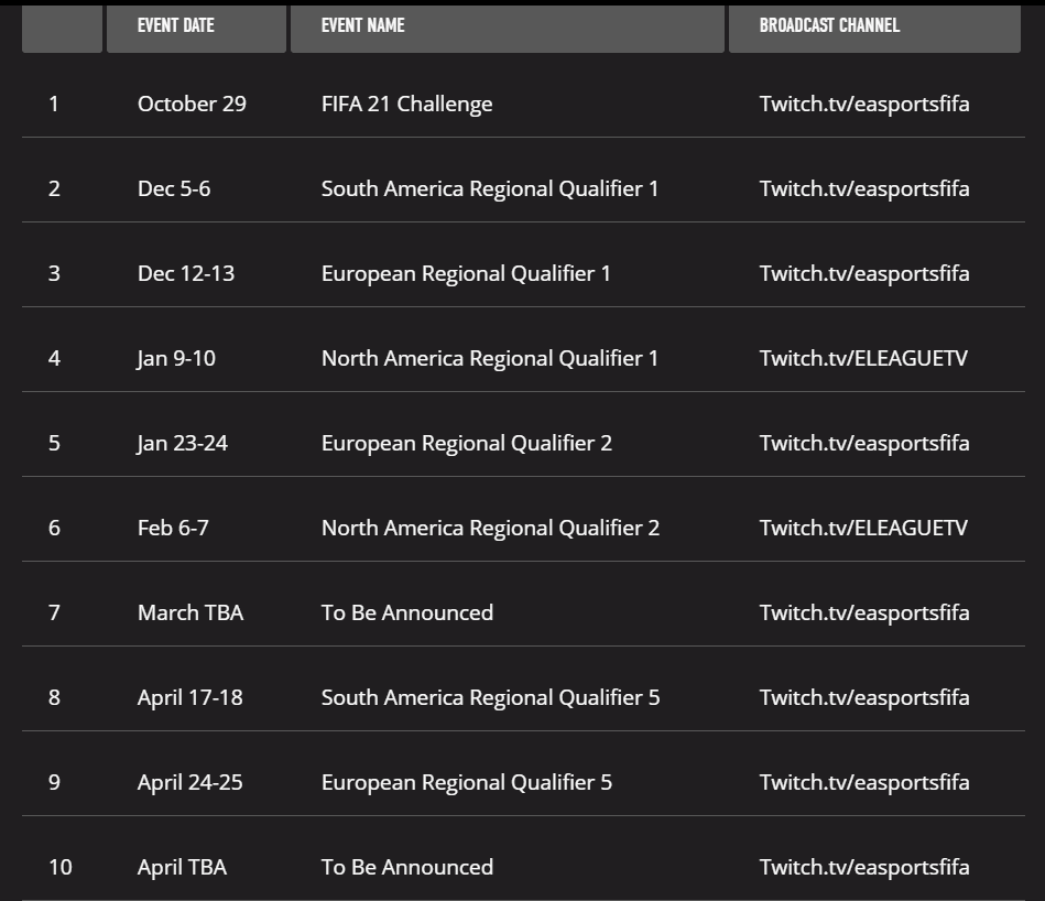 FIFA 21 FGS Player Tokens