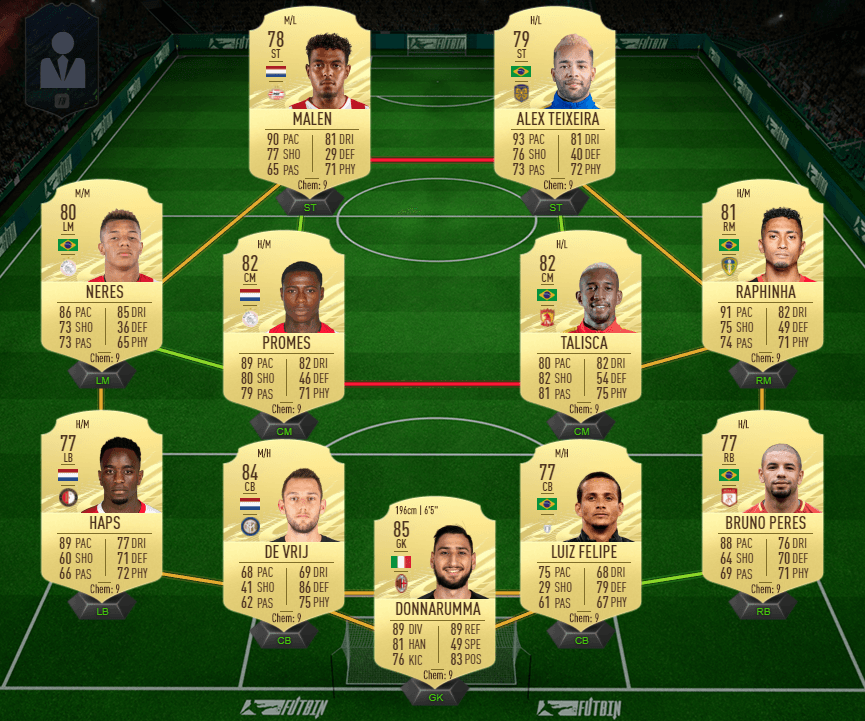 Hybrid Weekend League FUT squad. This will cost you around 25k in FIFA 21 Ultimate Team.