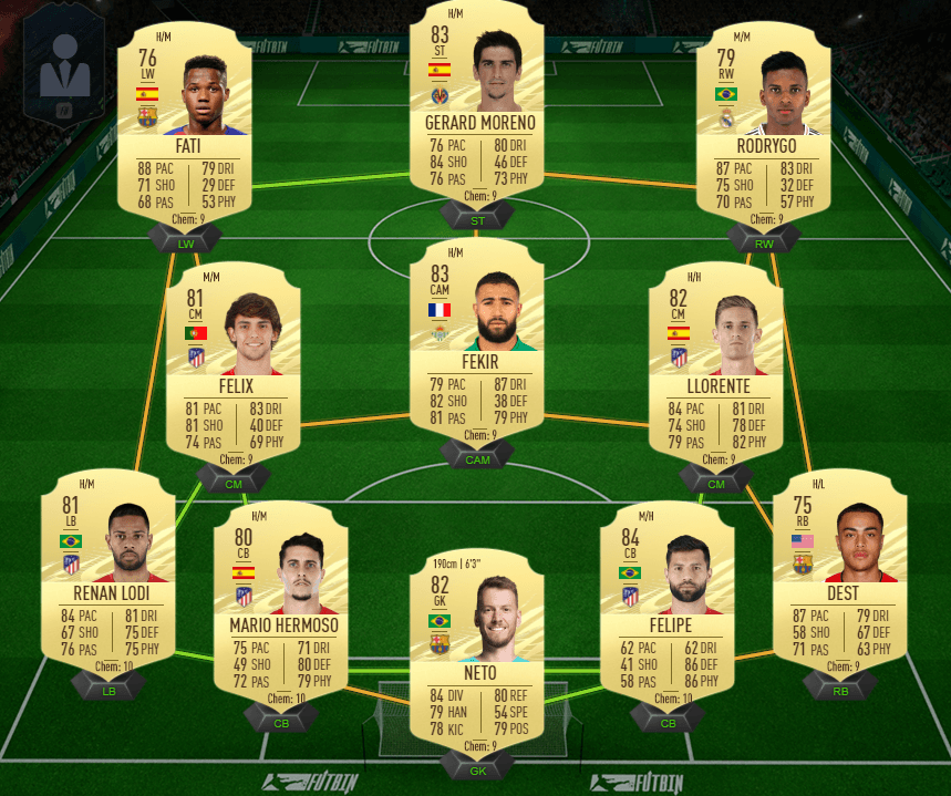 Premier League FUT squad. This will cost you around 50k in FIFA 21 Ultimate Team.