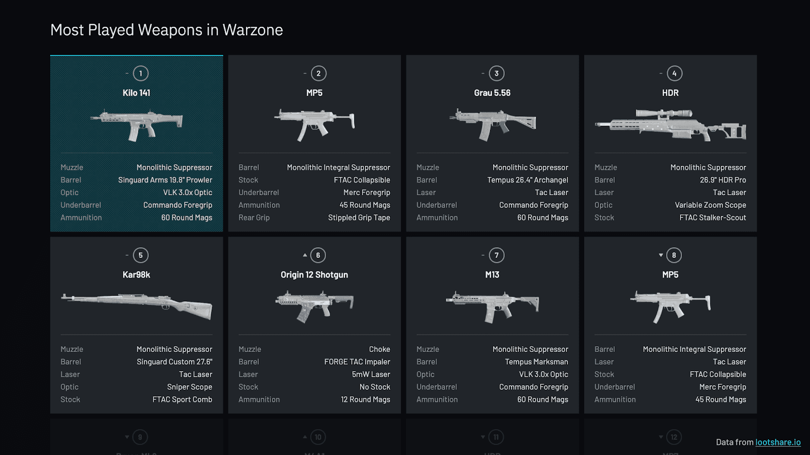 warzone popular weapons