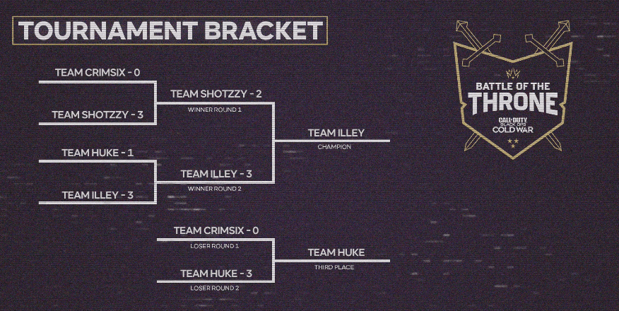 Battle of the Throne CoD event