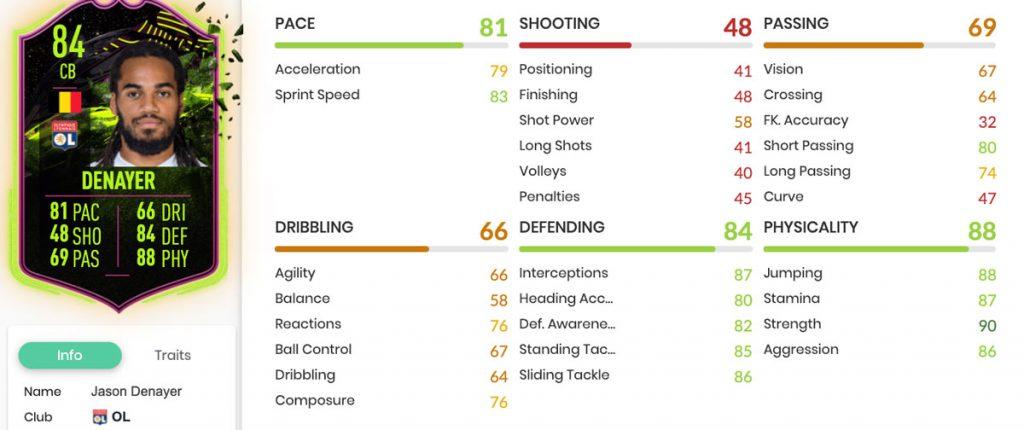 Denayer Rulebreakers stats