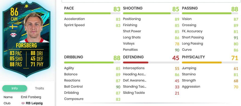 Forsberg Player Moments stats