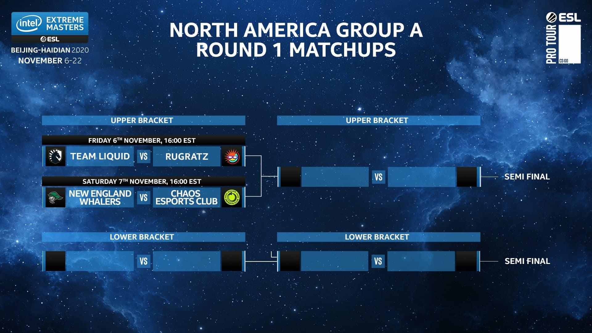 IEM:B-H Group A