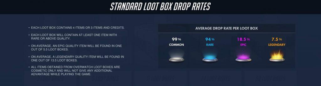 Overwatch loot box drop rates