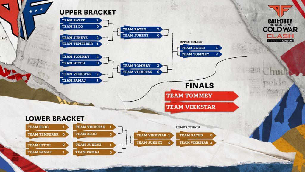 Atlanta Cold War Clash