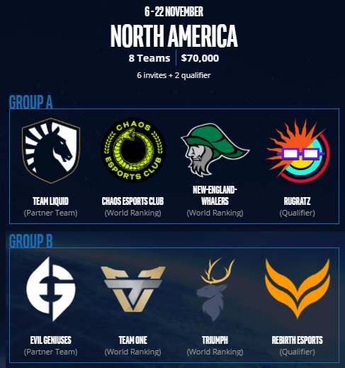 IEM Beijing-Haidian 2020 North America NA