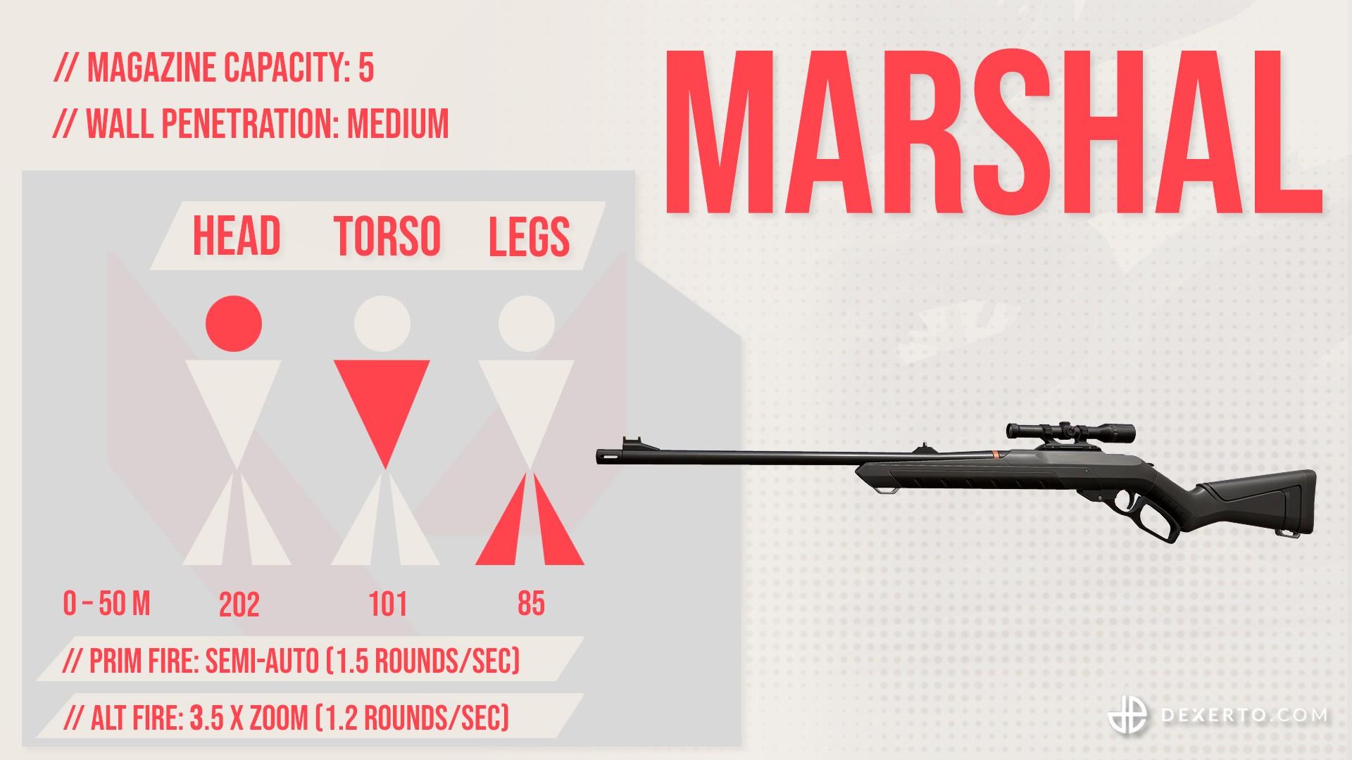 Valorant Marshal stats