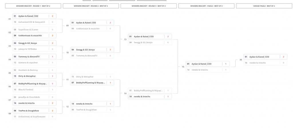 code red warzone tournament bracket