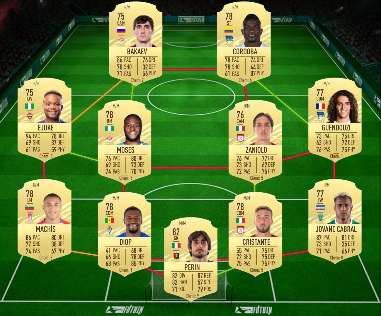 Premium Bundesliga Upgrade SBC solution