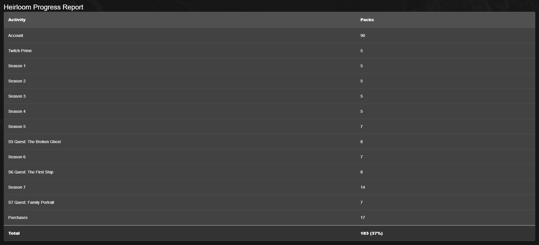 An image of the Apex Legends pack tracker.