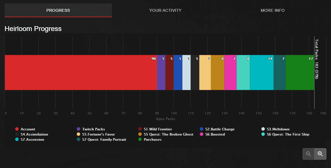 An image of the Apex Legends pack tracker calculator.