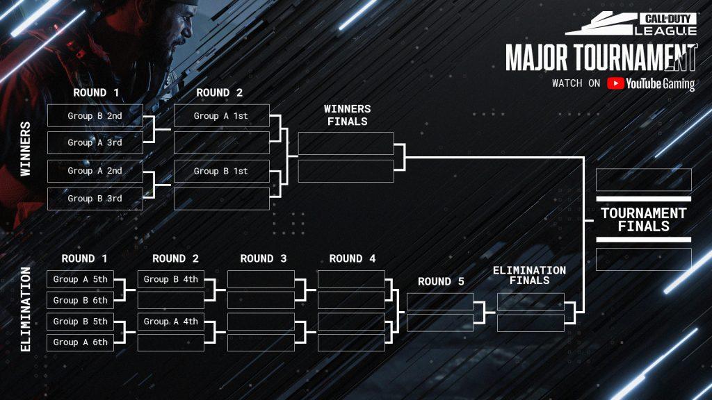 CDL 2021 Major format.