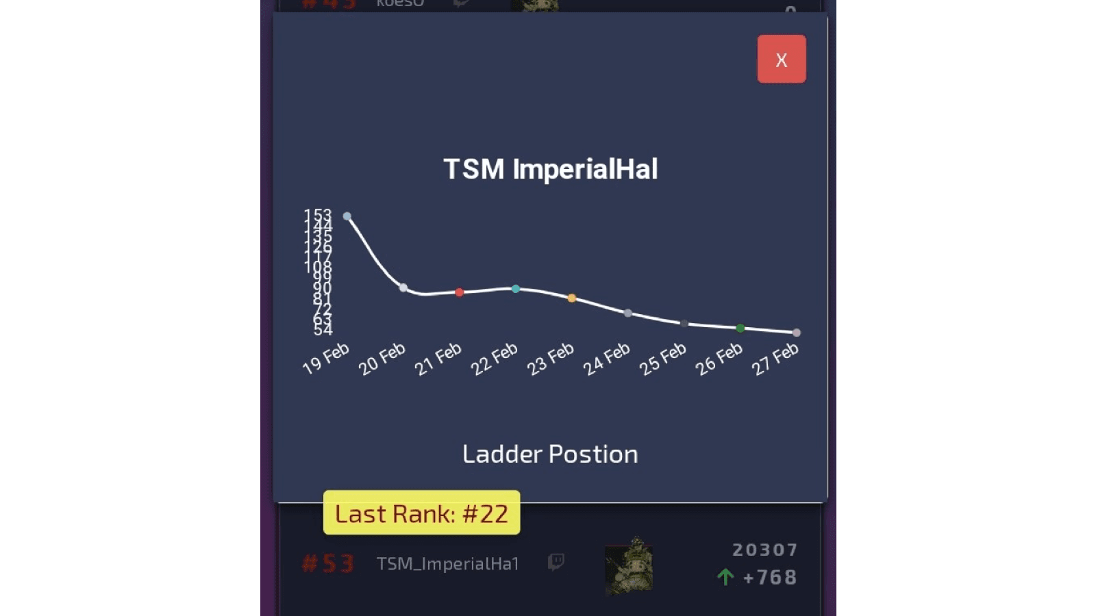 Ranked change for imperial hal