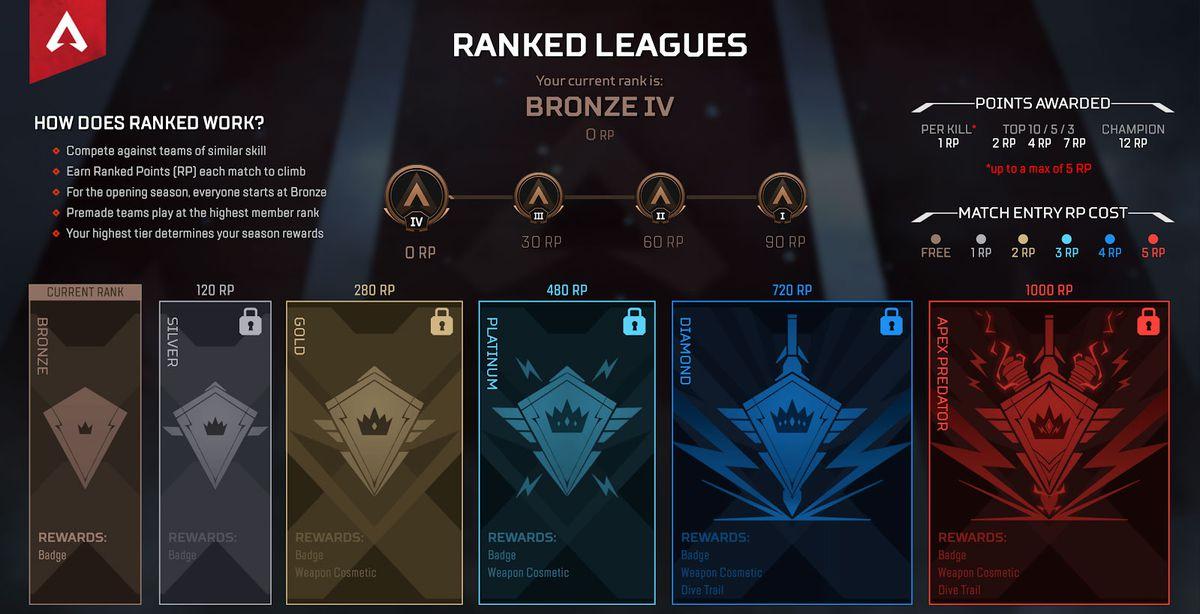 Apex Legends season 8 ranked mode