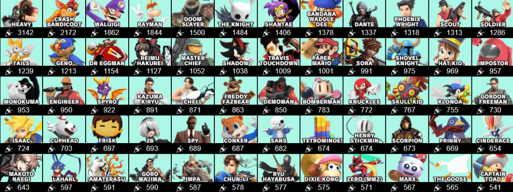 Global Smash Roster vote