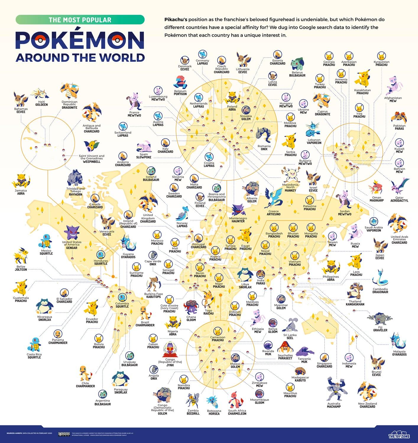 Most popular Pokemon