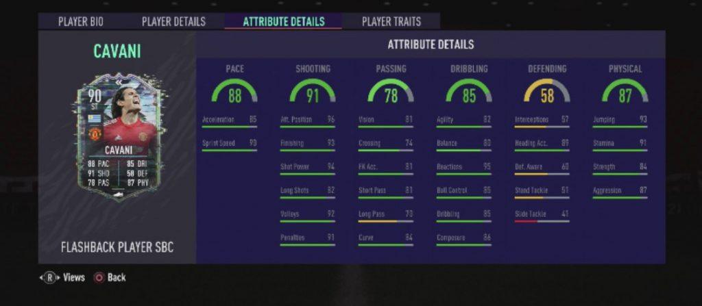 Cavani Flashback stats