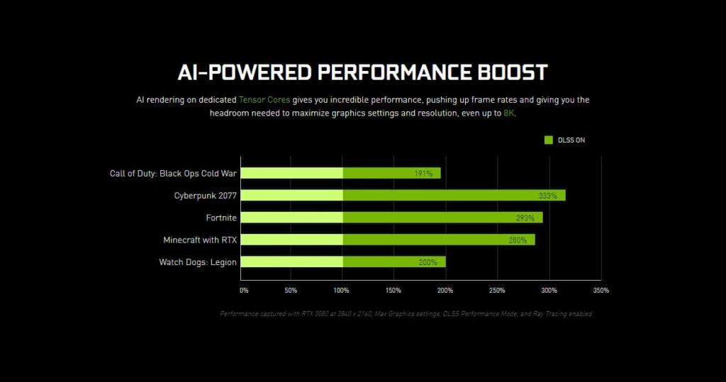 NVIDIA DLSS FPS Boost