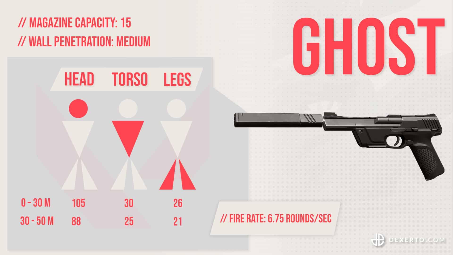 Valorant Ghost stats