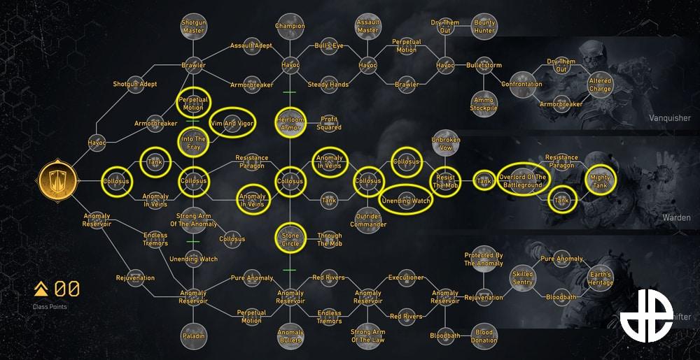 Outriders Devastator Warden guide