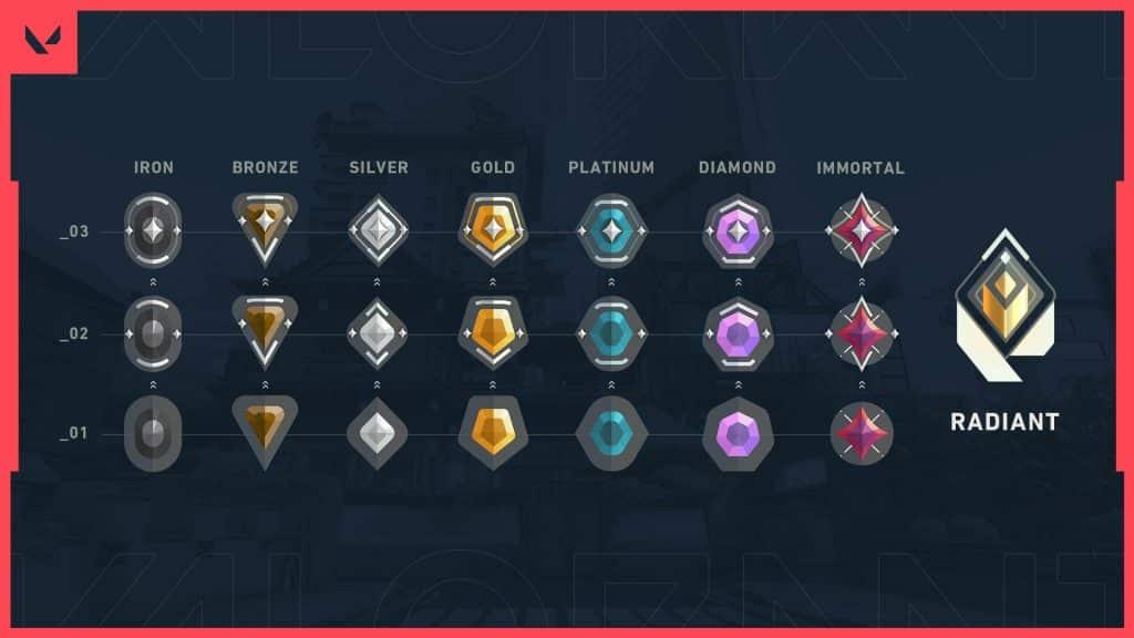 Valorant ranked icons