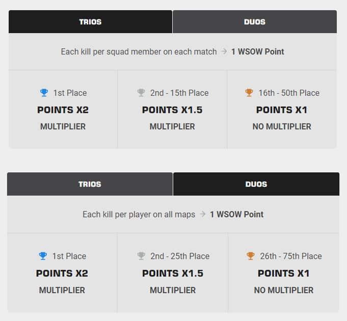 wsow scoring na trio eu duos