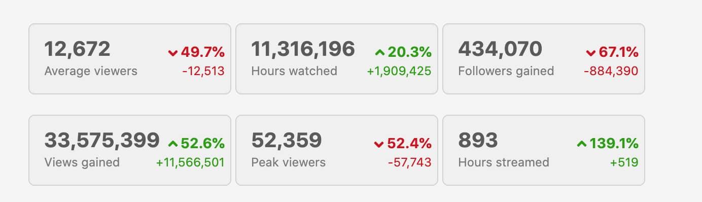 Ninja's Twitch stats