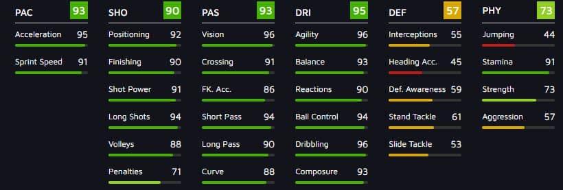 Jack Greallish Path To Glory Stats