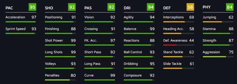 FIFA 21 Summer Stars SBC Shaqiri