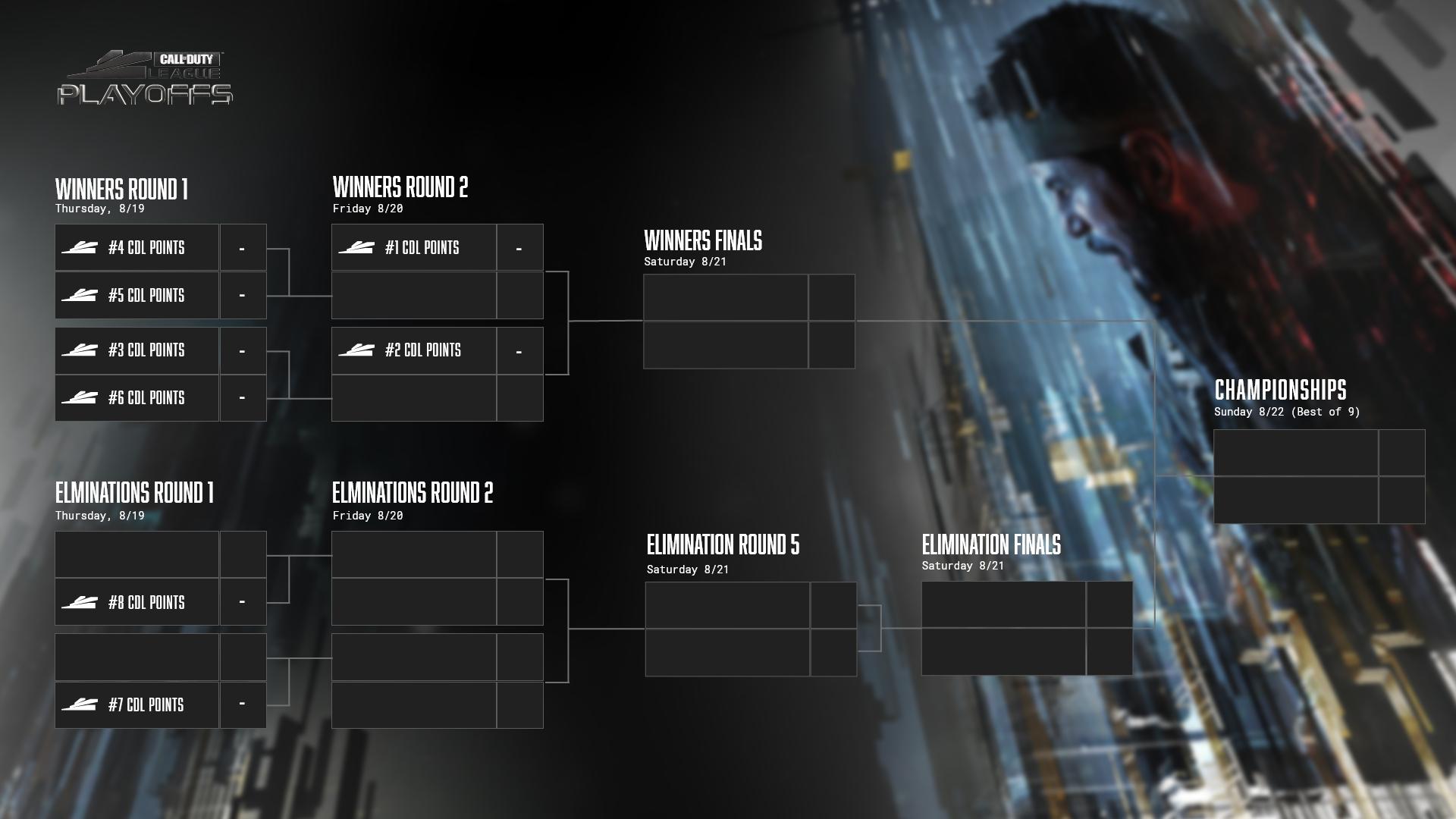 cdl champs 2021 bracket