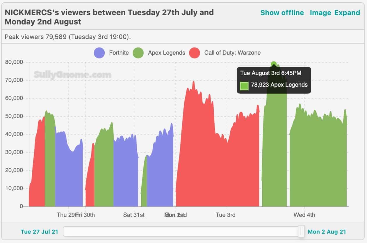 NICKMERCS' Apex Legends viewers