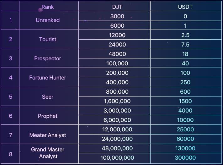 DJ Esports prize breakdown