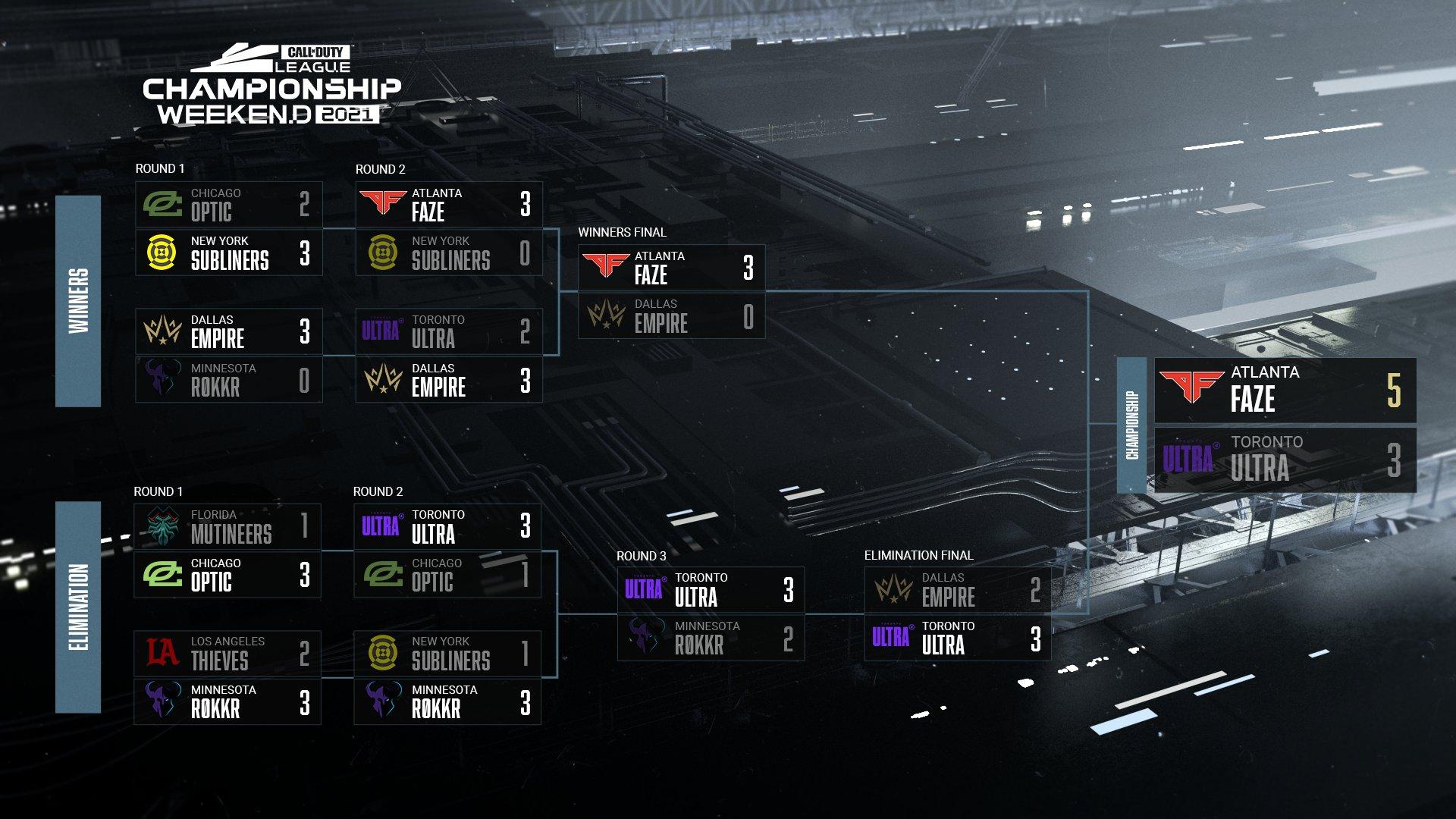 champs final bracket cdl 2021