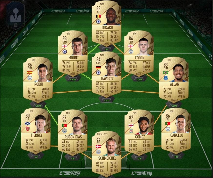 Premier League FIFA squad on FUTBIN.