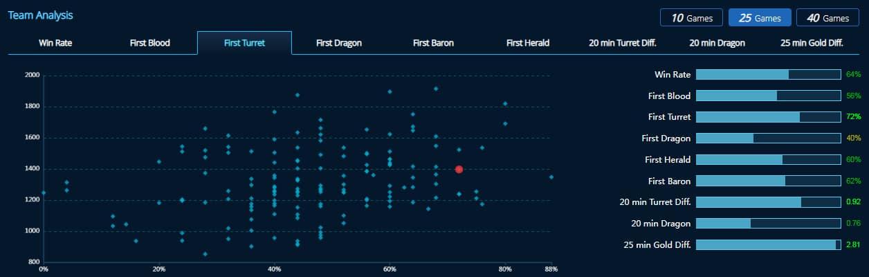 team analysis