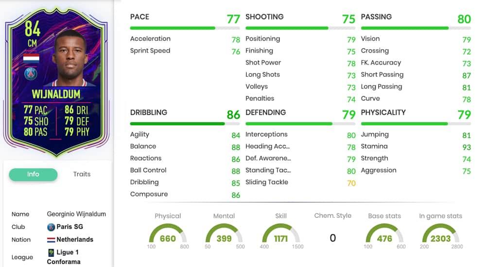 Wijnaldum FIFA 22 OTW stats