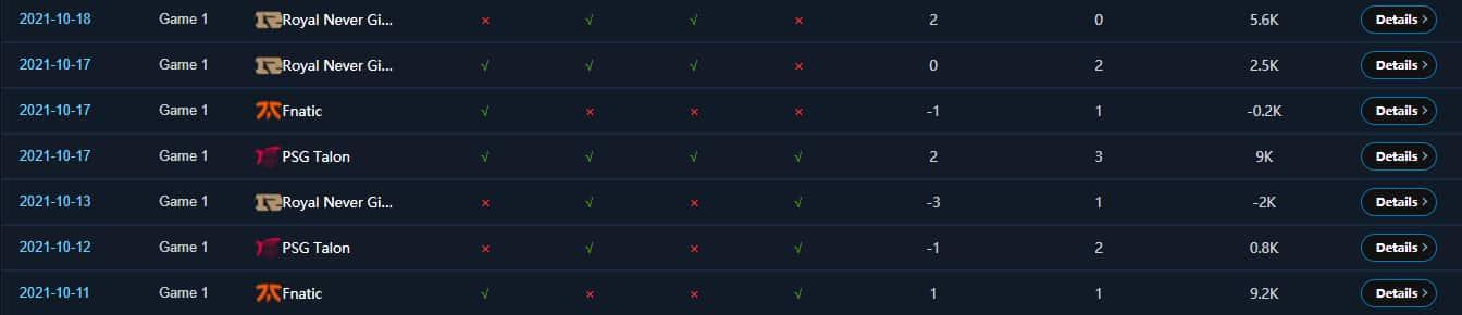 Match history