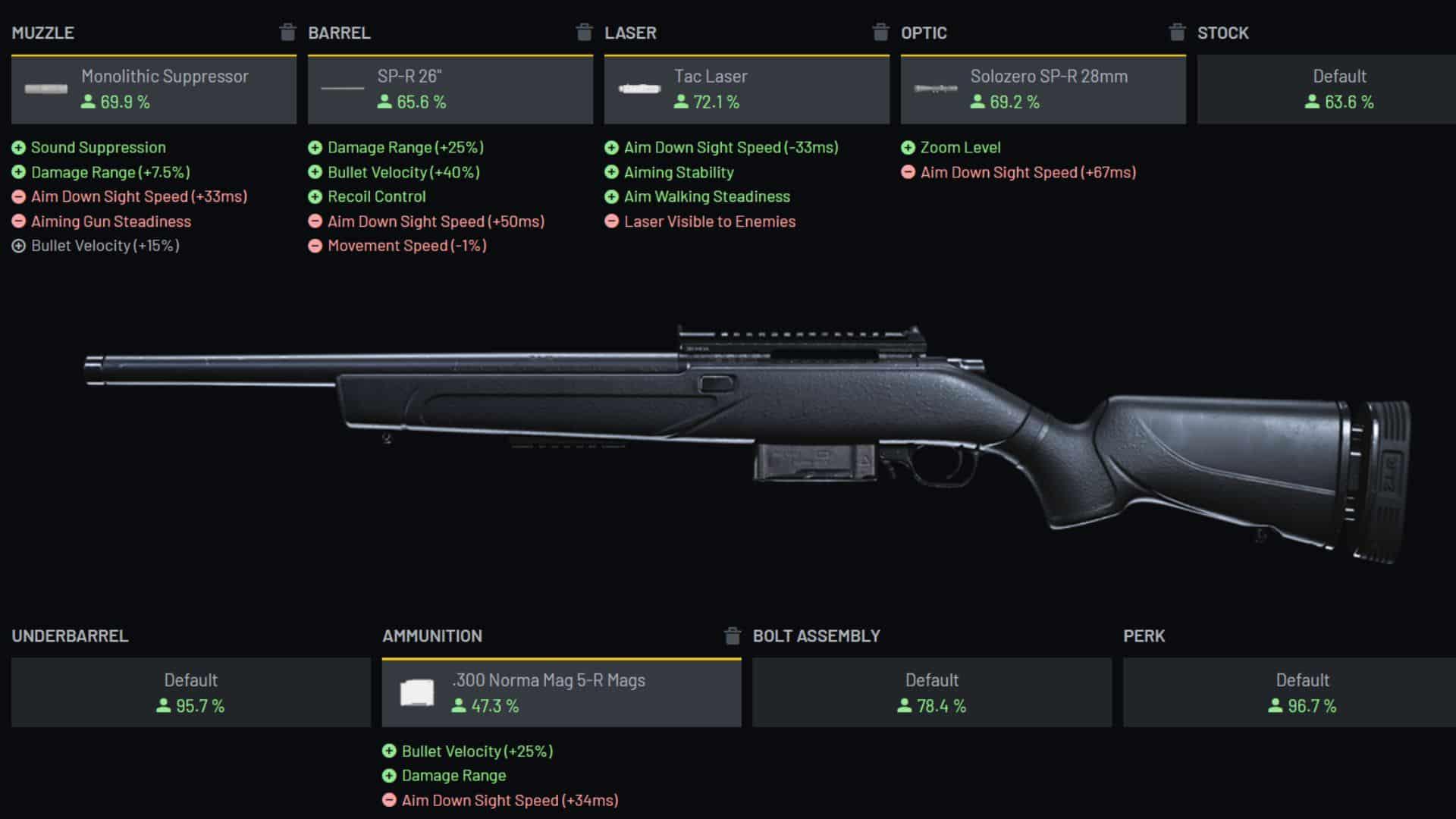 SP-R Warzone loadout screen