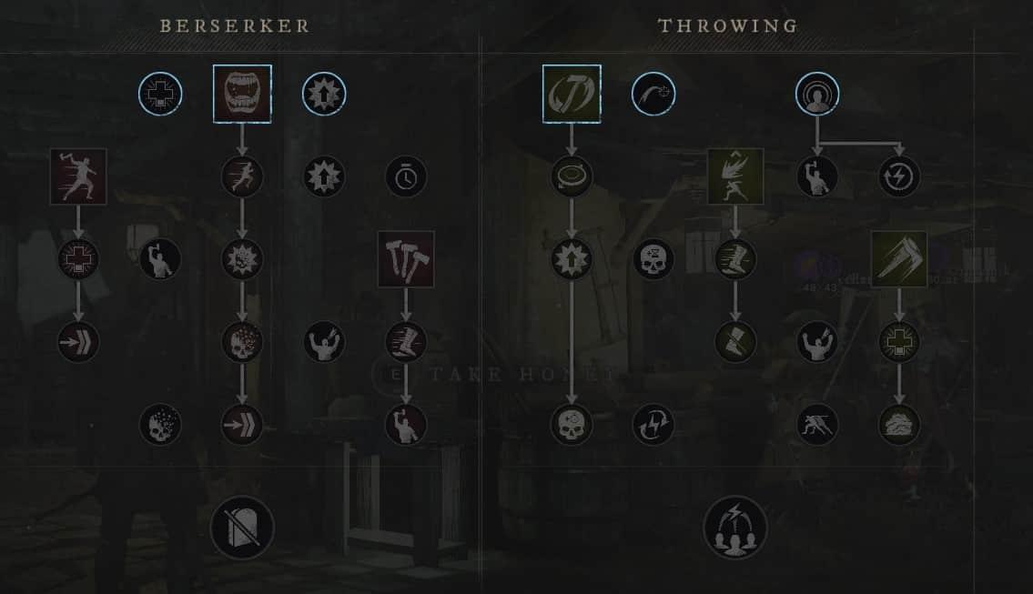 new world hatchet mastery tree